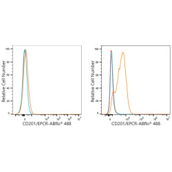 ABflo® 488 Rabbit anti-Human CD201/EPCR mAb