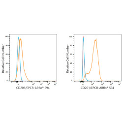 ABflo® 594 Rabbit anti-Human CD201/EPCR mAb