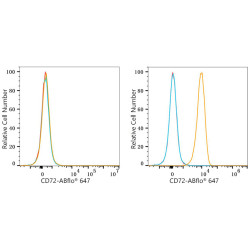 ABflo® 647 Rabbit anti-Human CD72 mAb