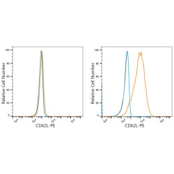 PE Rabbit anti-Human CD62L/L-Selectin mAb