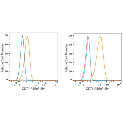 ABflo® 594 Rabbit anti-Human CD71 mAb