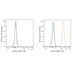 ABflo® 647 Rabbit anti-Human CD244/2B4 mAb