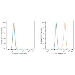 ABflo® 594 Rabbit anti-Human CD244/2B4 mAb