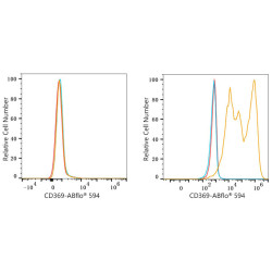 ABflo® 594 Rabbit anti-Human CD369/Dectin-1 mAb