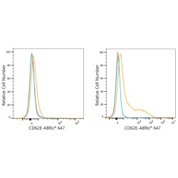 ABflo® 647 Rabbit anti-Human CD62E/E-Selectin mAb