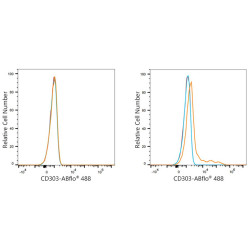 ABflo® 488 Rabbit anti-Human CD303/BDCA-2 mAb
