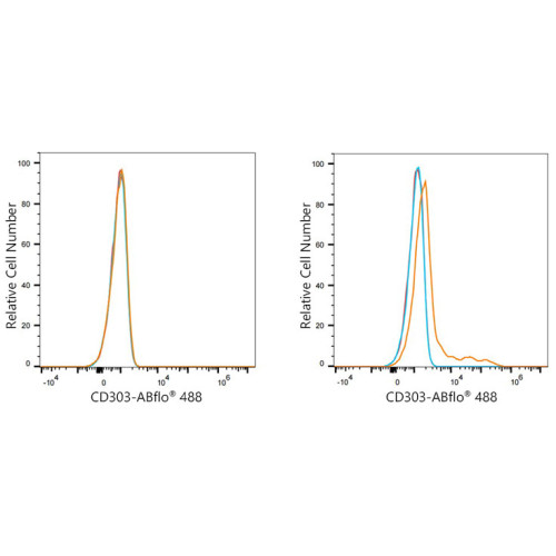 ABflo® 488 Rabbit anti-Human CD303/BDCA-2 mAb
