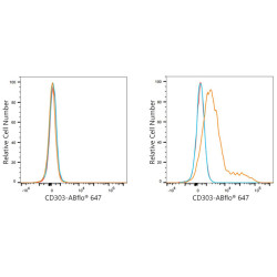 ABflo® 647 Rabbit anti-Human CD303/BDCA-2 mAb
