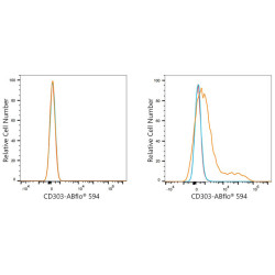 ABflo® 594 Rabbit anti-Human CD303/BDCA-2 mAb