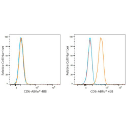 ABflo® 488 Rabbit anti-Human CD6 mAb