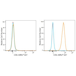 ABflo® 647 Rabbit anti-Human CD6 mAb