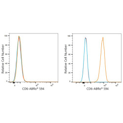 ABflo® 594 Rabbit anti-Human CD6 mAb