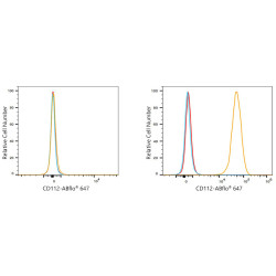 ABflo® 647 Rabbit anti-Human CD112/Nectin-2 mAb