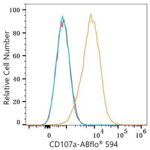 ABflo® 594 Rabbit anti-Mouse CD107a/LAMP1 mAb