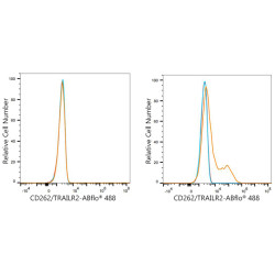 ABflo® 488 Rabbit anti-Mouse CD262/DR5/TRAILR2 mAb