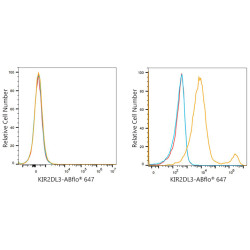 ABflo® 647 Rabbit anti-Human CD158b/KIR2DL2/KIR2DL3 mAb