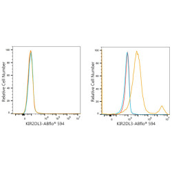 ABflo® 594 Rabbit anti-Human CD158b/KIR2DL2/KIR2DL3 mAb