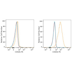 PE Rabbit anti-Human CD42b mAb