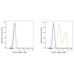 ABflo® 488 Rabbit anti-Human CD335/NKp46 mAb