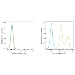 ABflo® 647 Rabbit anti-Human CD335/NKp46 mAb
