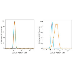 ABflo® 594 Rabbit anti-Human CD62L/L-Selectin mAb