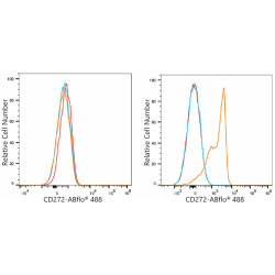 ABflo® 488 Rabbit anti-Mouse CD272/BTLA mAb