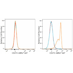 ABflo® 647 Rabbit anti-Mouse CD272/BTLA mAb