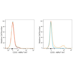 ABflo® 647 Rabbit anti-Human CD35 mAb