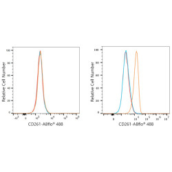 ABflo® 488 Rabbit anti-Human CD261/TRAIL-R1 mAb