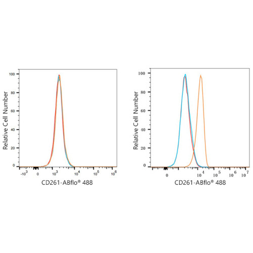 ABflo® 488 Rabbit anti-Human CD261/TRAIL-R1 mAb