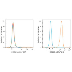ABflo® 647 Rabbit anti-Human CD261/TRAIL-R1 mAb