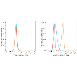 ABflo® 594 Rabbit anti-Human CD261/TRAIL-R1 mAb