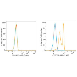 ABflo® 488 Rabbit anti-Human CD300F/IREM-1 mAb