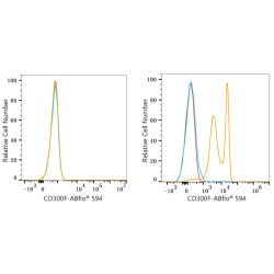 ABflo® 594 Rabbit anti-Human CD300F/IREM-1 mAb