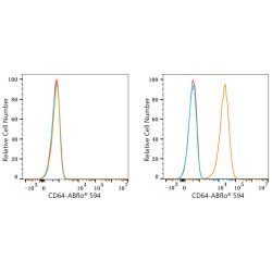 ABflo® 594 Rabbit anti-Human/Monkey CD64/FcγRI mAb