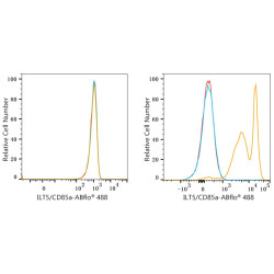 ABflo® 488 Rabbit anti-Human CD85a/ILT5 mAb