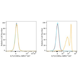 ABflo® 647 Rabbit anti-Human CD85a/ILT5 mAb