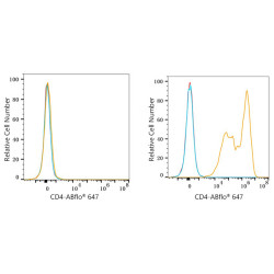 ABflo® 647 Rabbit anti-Mouse CD4 mAb