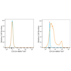 ABflo® 647 Rabbit anti-Mouse CD124/IL-4Rα mAb