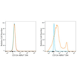 ABflo® 594 Rabbit anti-Mouse CD124/IL-4Rα mAb
