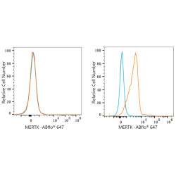 ABflo® 647 Rabbit anti-Human MERTK mAb