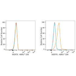 ABflo® 594 Rabbit anti-Human MERTK mAb