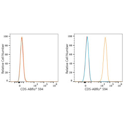 ABflo® 594 Rabbit anti-Human CD5 mAb