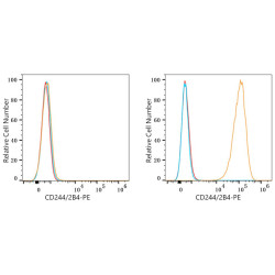 PE Rabbit anti-Human CD244/2B4 mAb