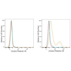 PE Rabbit anti-Mouse CD262/DR5/TRAILR2 mAb