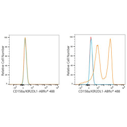 ABflo® 488 Rabbit anti-Human CD158a/KIR2DL1 mAb