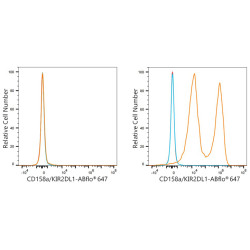 ABflo® 647 Rabbit anti-Human CD158a/KIR2DL1 mAb