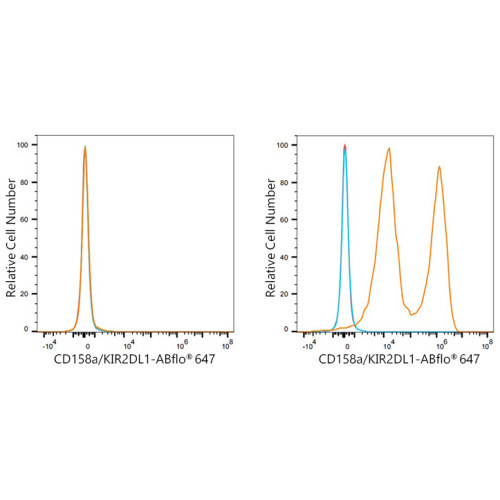 ABflo® 647 Rabbit anti-Human CD158a/KIR2DL1 mAb