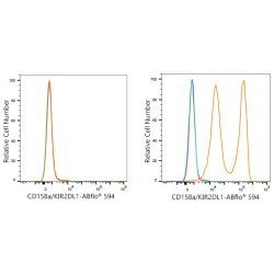 ABflo® 594 Rabbit anti-Human CD158a/KIR2DL1 mAb