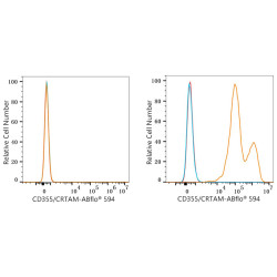 ABflo® 594 Rabbit anti-Human CD355/CRTAM mAb